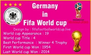 Germany Football team performance in Fifa world cup History