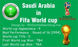 saudi Arabia Performance at Fifa World cup saudi Arabia Performance at Fifa World cup