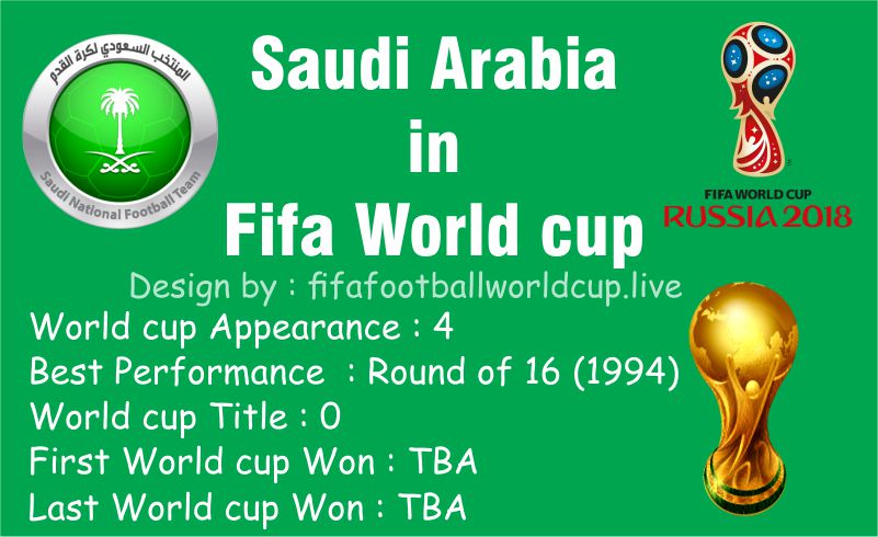 saudi Arabia Performance at Fifa World cup