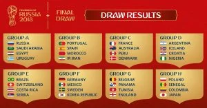 Fifa world cup 2018 All Groups with teams
