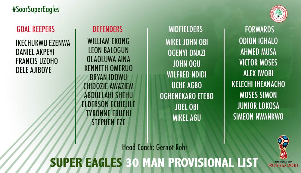 Super eagles announced provisional squad for world cup