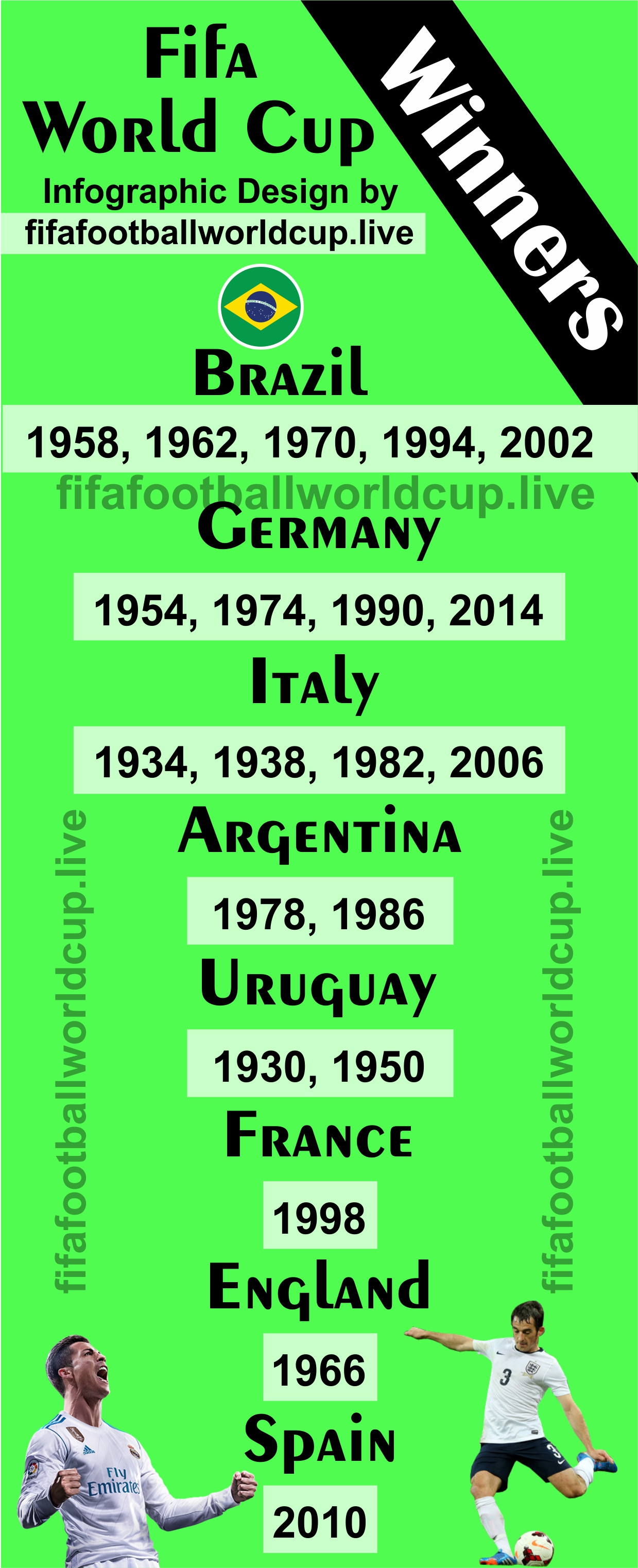 world cup football champions list