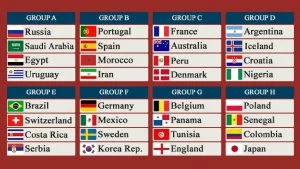 All 32 teams of fifa world cup
