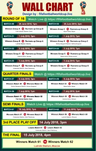 Fifa world cup Schedule Round of 16, Quarter Final, Semi Final and Final Match