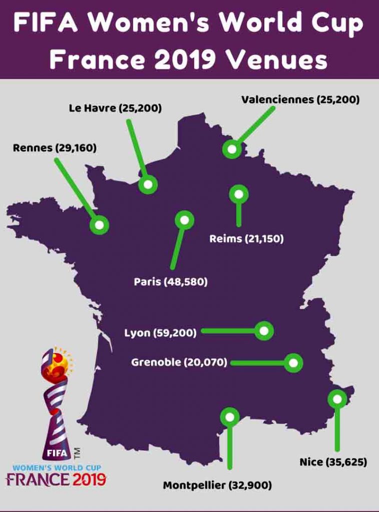 FIFA Women's World Cup 2019 France Venues and Stadiums