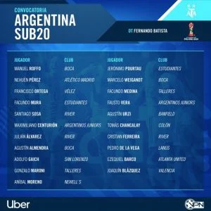 Argentina U20 squad for Poland world cup 2019
