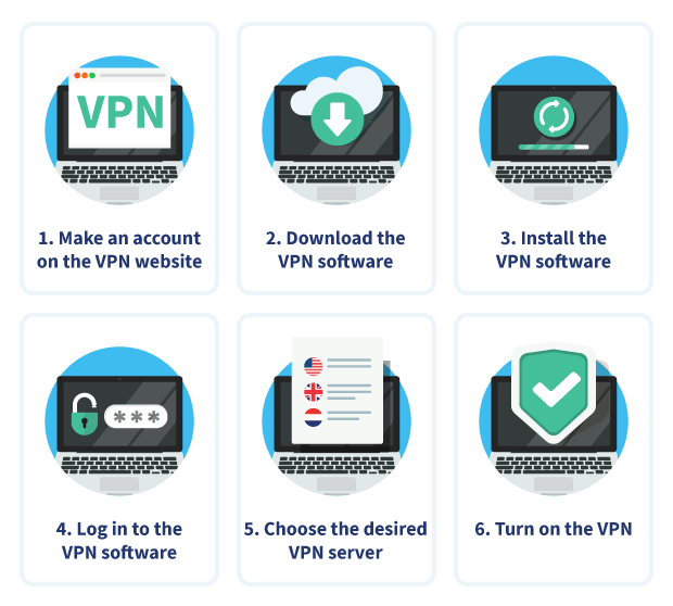 Steps to Watch Football World cup Games online with VPN