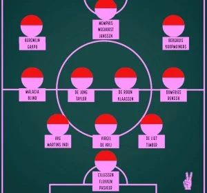 Netherlands Football team squad for Fifa World cup 2022, Probable Roster List