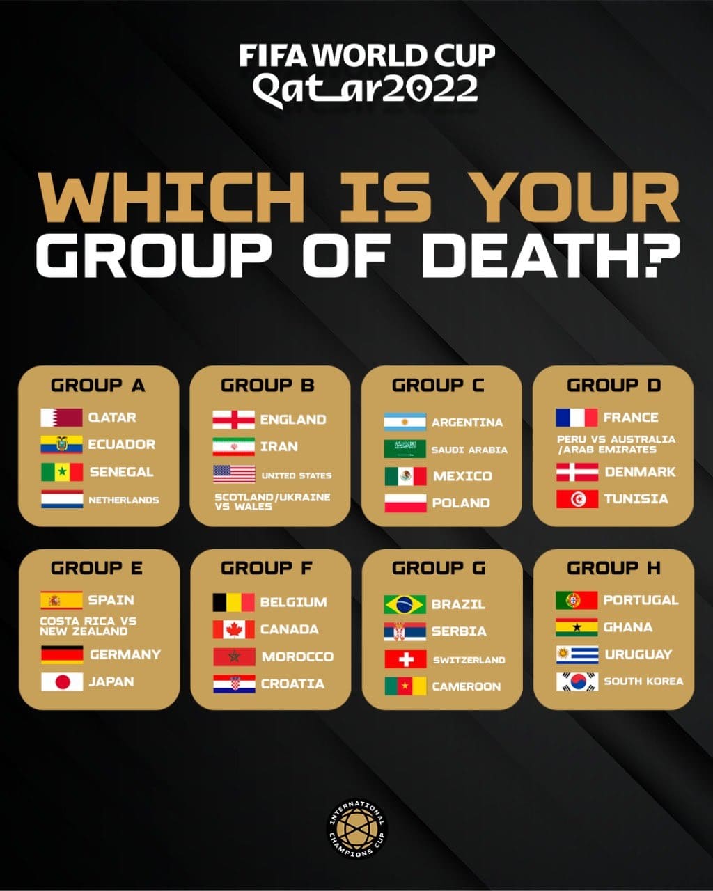 fifa world cup 2022 group of death
