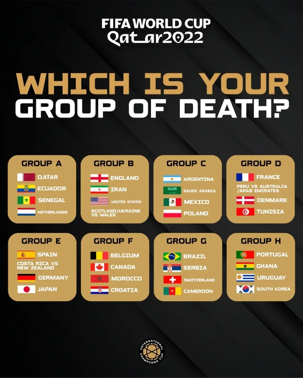 fifa world cup 2022 group of death fifa world cup 2022 group of death